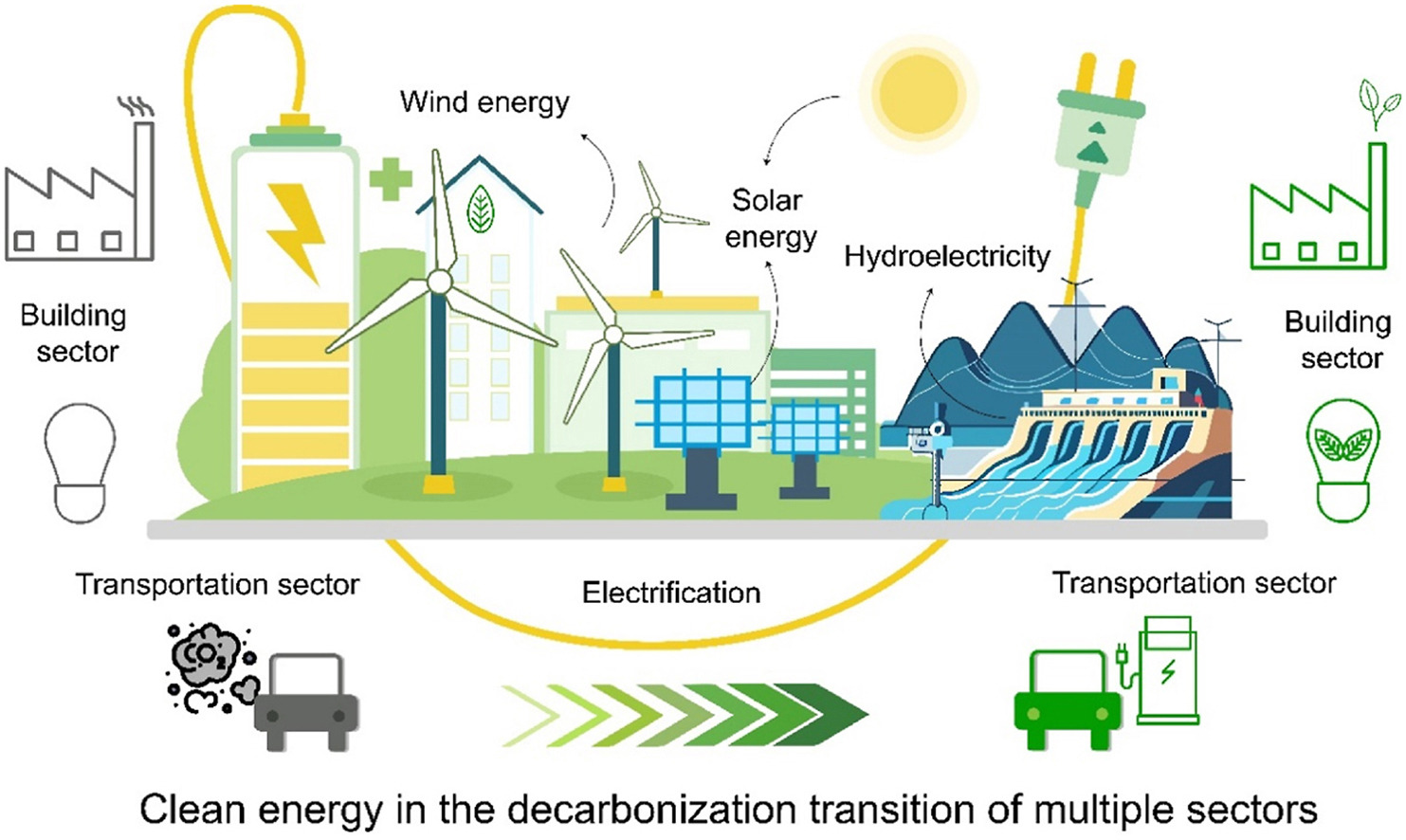 Integration Strategies For Decarbonization