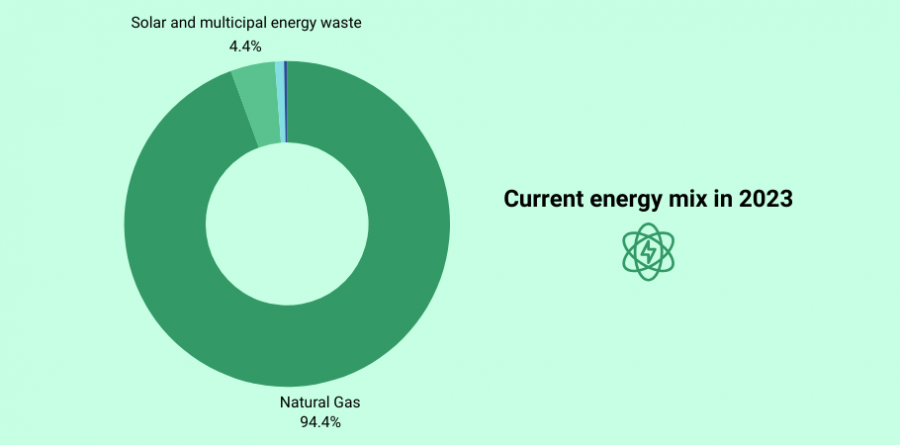 Singapore’s energy decarbonisation